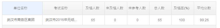 商務(wù)區(qū)集團(tuán)組織2016年度無紙化學(xué)法用法考試